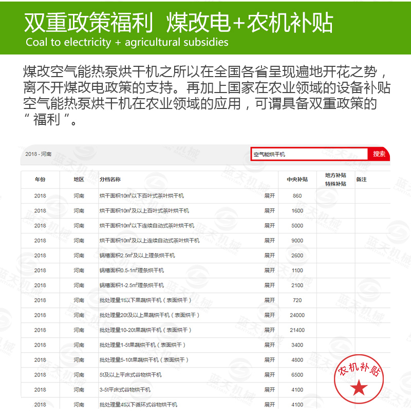 黃花菜網(wǎng)帶烘干機(jī)煤改電