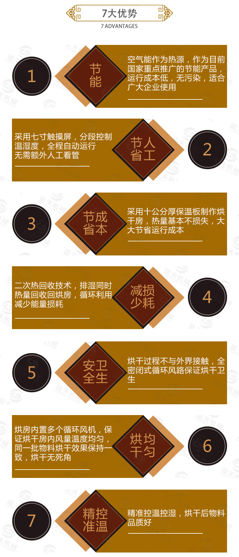 菊花網(wǎng)帶式烘干機(jī)7大優(yōu)勢