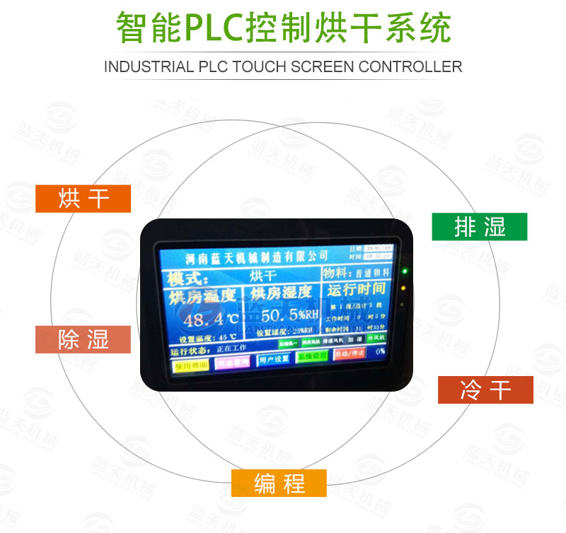 花生網(wǎng)帶式烘干機(jī)智能控制系統(tǒng)